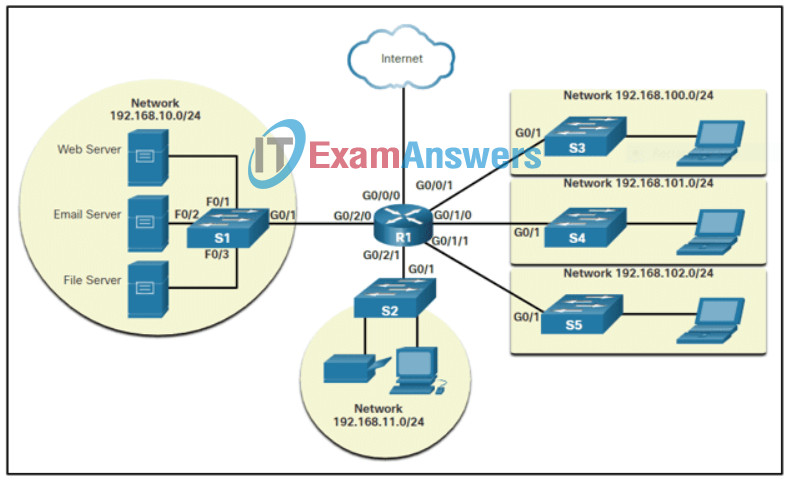 Network Addressing and Basic Troubleshooting course Final Exam Answers 10