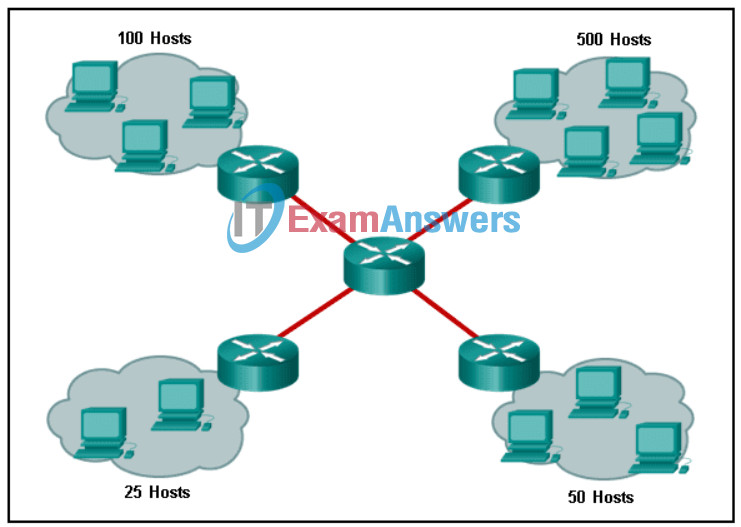 Network Addressing and Basic Troubleshooting course Final Exam Answers 11
