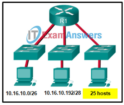 Network Addressing and Basic Troubleshooting course Final Exam Answers 12