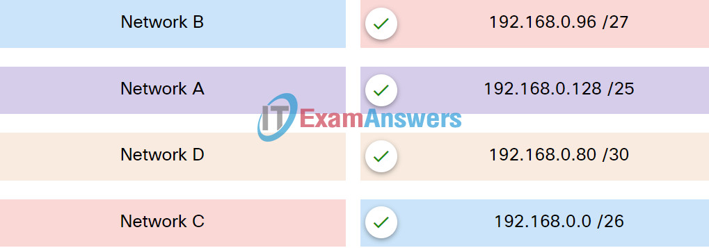 Final-Exam: Network Addressing and Basic Troubleshooting Final Test Online 7