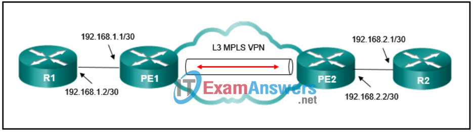 CCNP ENARSI v8 (300-410) Certification Practice Exam Answers 24