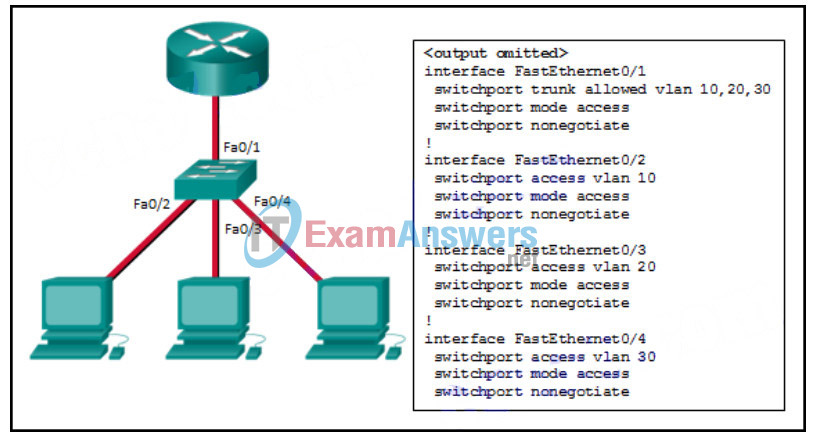 CCNA 4 Connecting Networks v6.0 - CCNA (ICND2) Cert Practice Exam Answers 40