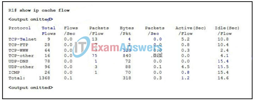CCNA 4 Connecting Networks v6.0 - CCNA (ICND2) Cert Practice Exam Answers 41