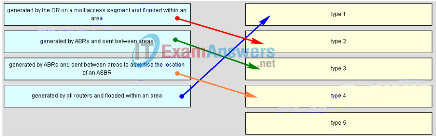 CCNA 4 Connecting Networks v6.0 - CCNA (ICND2) Cert Practice Exam Answers 42