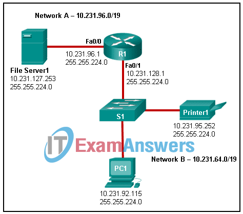 Networking Devices and Initial Configuration Course Final Exam Answers 6