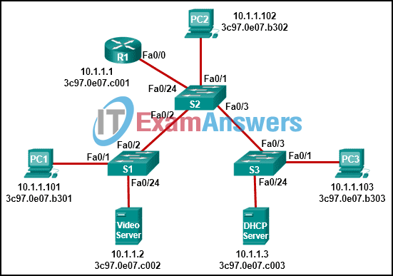 Networking Devices and Initial Configuration Course Final Exam Answers 5