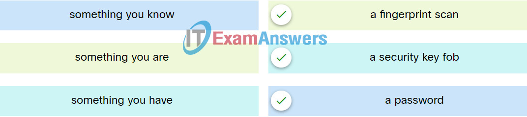 Cybersecurity Essentials Chapter 4 Quiz Questions Answers 1