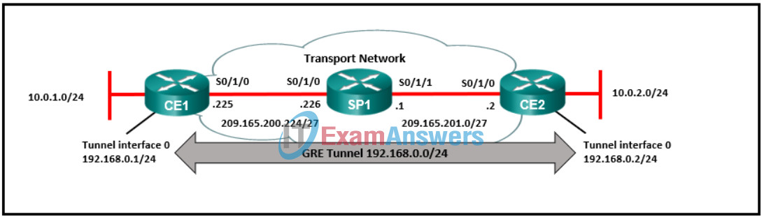 CCNP ENARSI v8 Final Exam Answers Full - Advanced Routing 33