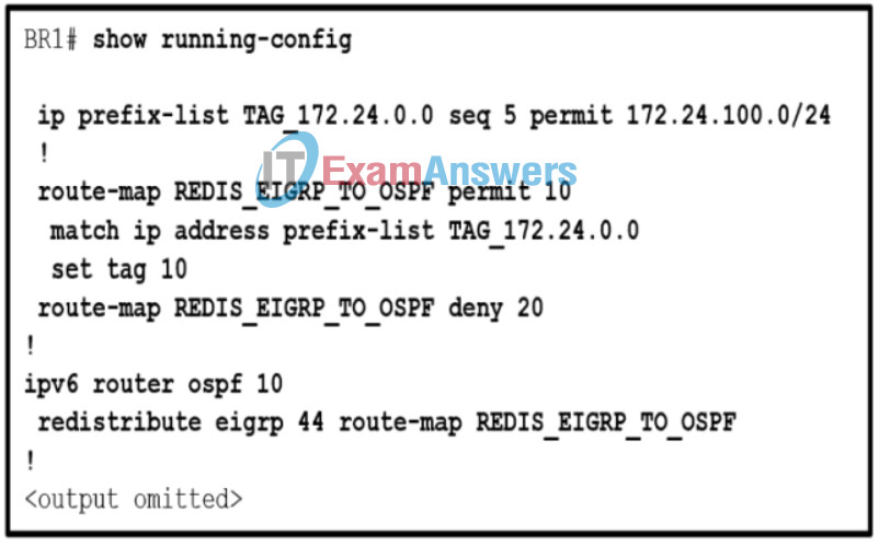 CCNP ENARSI v8 Final Exam Answers Full - Advanced Routing 36