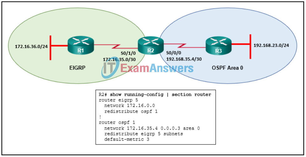 CCNP ENARSI v8 Final Exam Answers Full - Advanced Routing 38