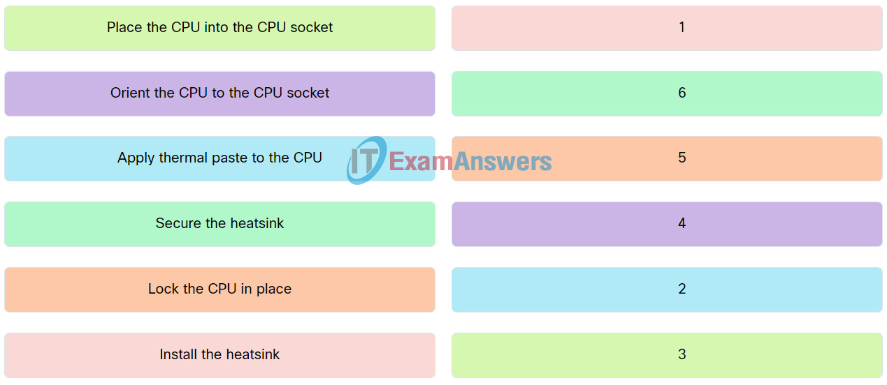 IT Essentials v8 Chapter 2 Check Your Understanding Answers 11