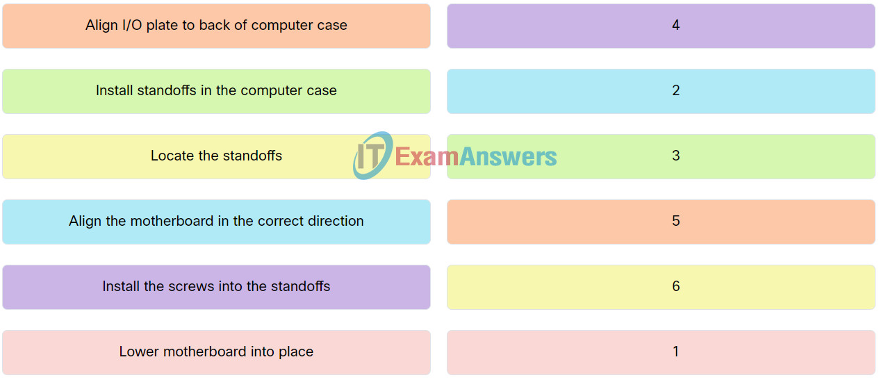 IT Essentials v8 Chapter 2 Check Your Understanding Answers 13