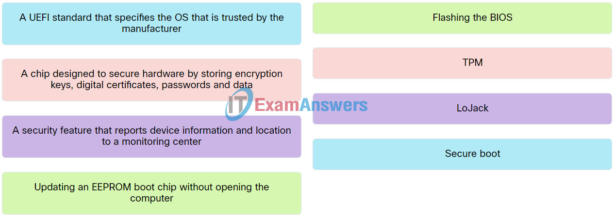 IT Essentials v8 Chapter 3 Check Your Understanding Answers 10