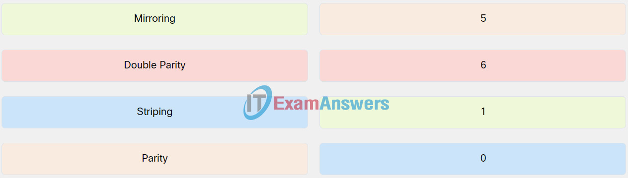 IT Essentials v8 Chapter 3 Check Your Understanding Answers 14