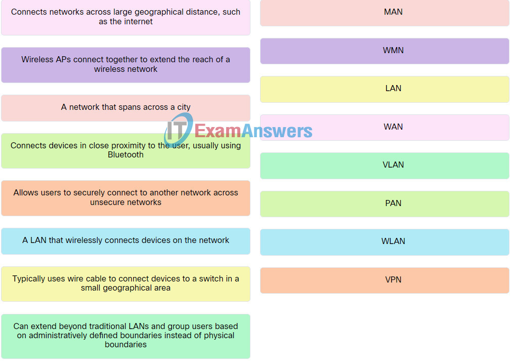 IT Essentials v8 Chapter 5 Check Your Understanding Answers 10