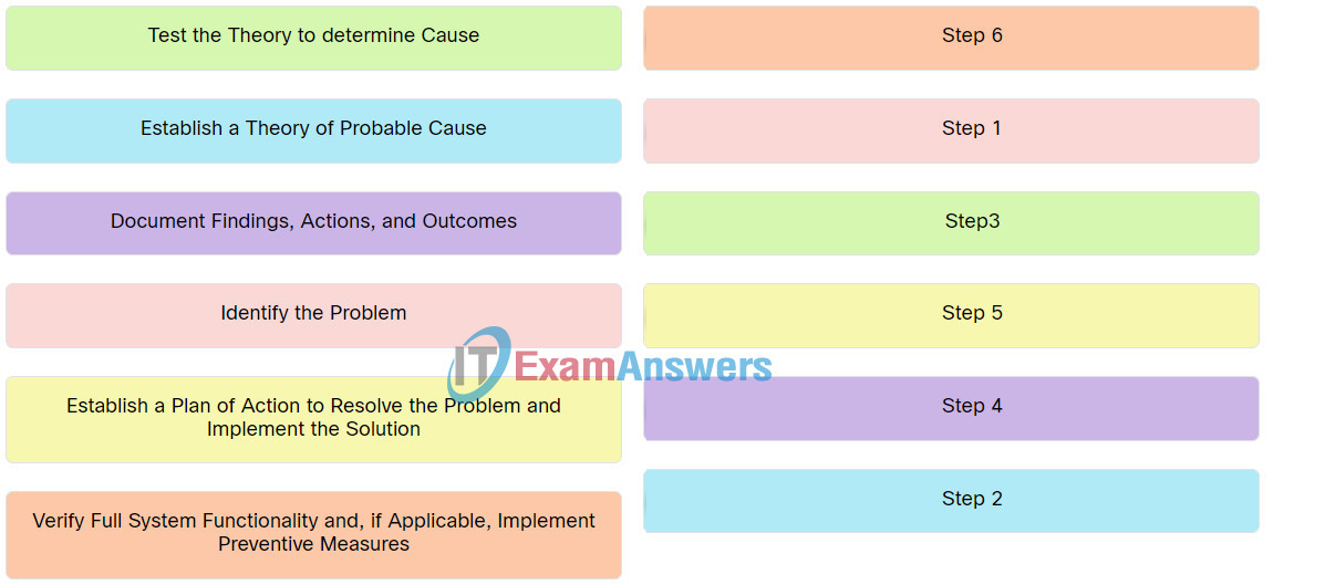 IT Essentials v8 Chapter 6 Check Your Understanding Answers 2