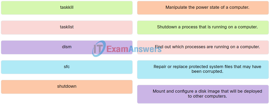 IT Essentials v8 Chapter 11 Check Your Understanding Answers 29