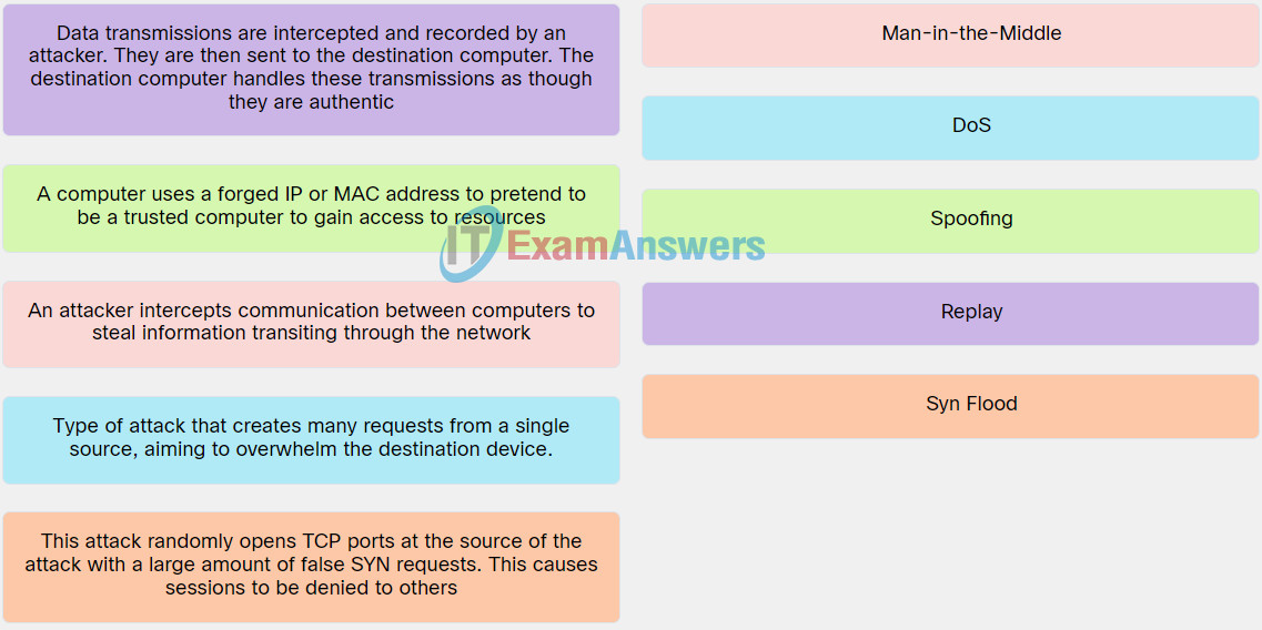 IT Essentials v8 Chapter 13 Check Your Understanding Answers 13