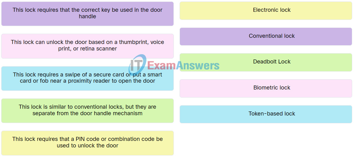 IT Essentials v8 Chapter 13 Check Your Understanding Answers 15