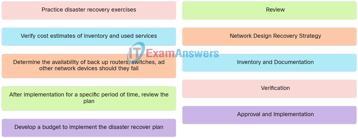 IT Essentials v8 Chapter 14 Check Your Understanding Answers 6