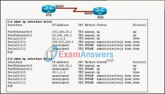 CCNA Discovery 2: DsmbISP Final Exam Answers v4.0 62