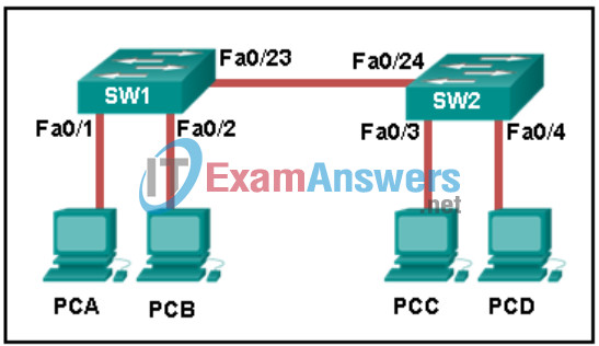 Module 6 - Network Design and Access Layer Quiz Answers 2