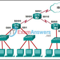 Module 7 - Routing Between Networks Quiz Answers 7
