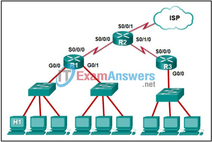 Module 7 - Routing Between Networks Quiz Answers 2