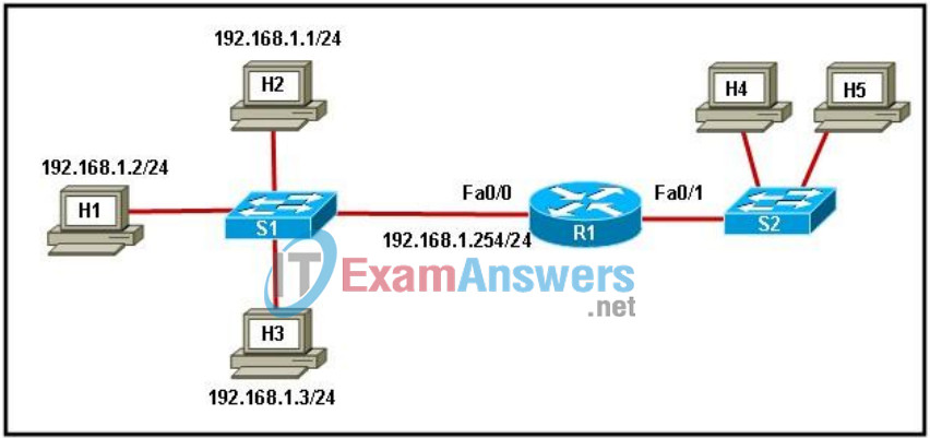 CCNA Discovery 1: DHomeSB Final Exam Answers v4.0 33