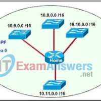 CCNA Discovery 3: DRSEnt Chapter 6 Exam Answers v4.0 83