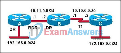 CCNA Discovery 3: DRSEnt Chapter 6 Exam Answers v4.0 26