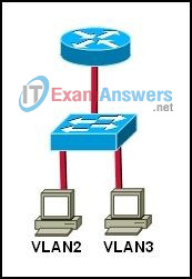 CCNA Discovery 3: DRSEnt Chapter 3 Exam Answers v4.0 12