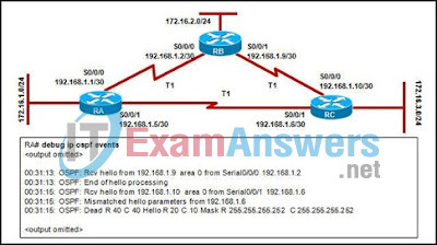 CCNA Discovery 3: DRSEnt Chapter 9 Exam Answers v4.0 28