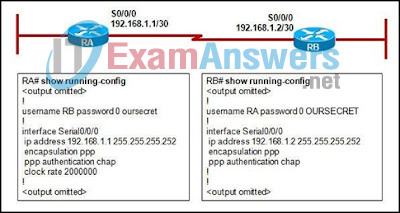 CCNA Discovery 3: DRSEnt Chapter 9 Exam Answers v4.0 29