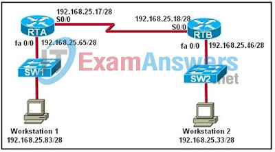 CCNA Discovery 3: DRSEnt Chapter 9 Exam Answers v4.0 34