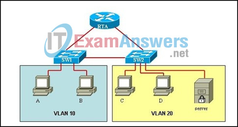 CCNA Discovery 3: DRSEnt Final Exam Answers v4.0 43