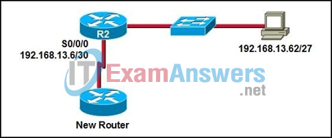 CCNA Discovery 3: DRSEnt Final Exam Answers v4.0 46
