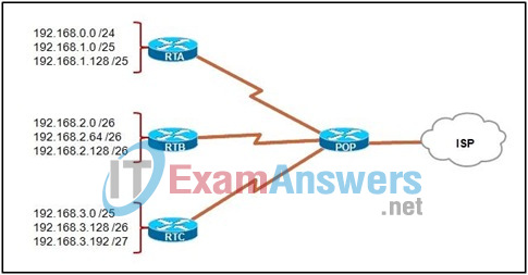 CCNA Discovery 3: DRSEnt Practice Final Exam Answers v4.0 60