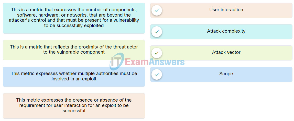 Junior Cybersecurity Analyst Career Pathway Exam Answers 4