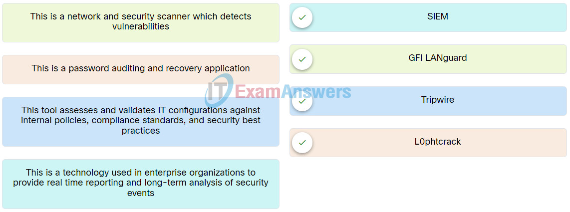 Junior Cybersecurity Analyst Career Pathway Exam Answers 3