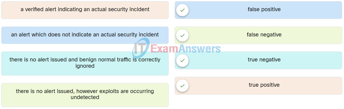 Junior Cybersecurity Analyst Career Pathway Exam Answers 5