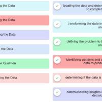 Module 1.4.2 Quiz - Data Analytic Projects Answers 17