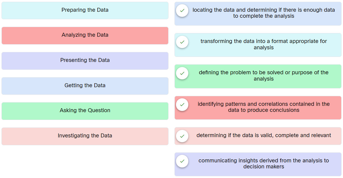 Module 1.4.2 Quiz - Data Analytic Projects Answers 1