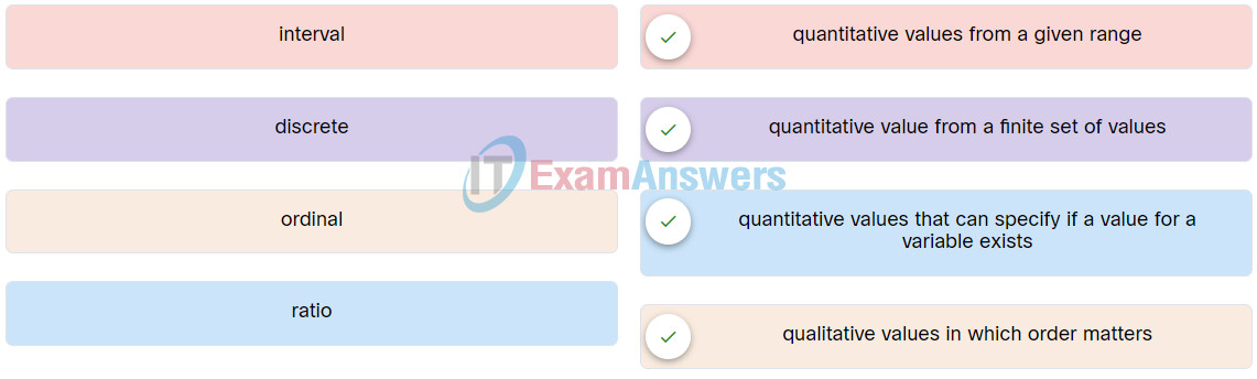 Data Analytics Essentials Course Final Exam Answers 4
