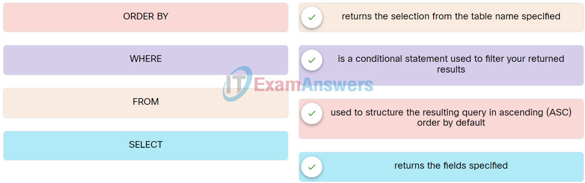 Data Analytics Essentials Course Final Exam Answers 9