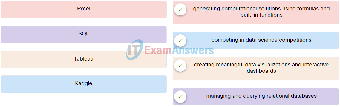 Data Analytics Essentials Course Final Exam Answers 14