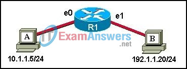 CCNA Discovery 4: DCompNtwk Final Exam Answers v4.0 6