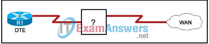CCNA Exploration 2: ERouting Final Exam Answers (v4.0) 84