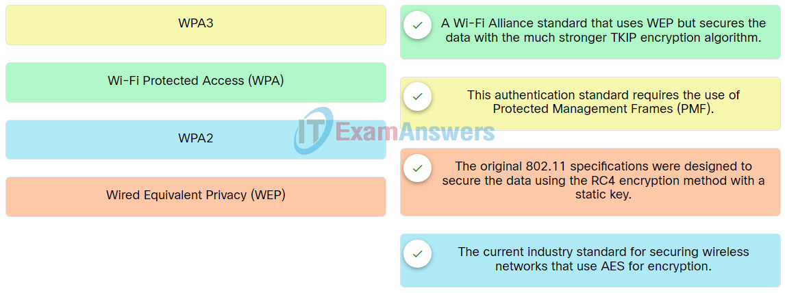 Network Technician Career Path Exam Answers (Course Final) 5