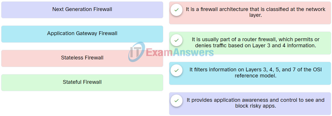 Network Support and Security Course Final Exam Q21
